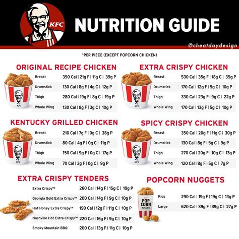 How much fat is in fried chicken - calories, carbs, nutrition