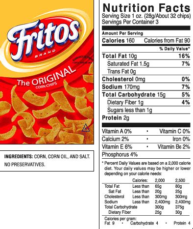 How much fat is in fritos - calories, carbs, nutrition