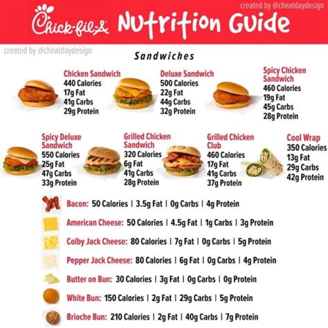 How much fat is in from the earth chicken sandwich - calories, carbs, nutrition