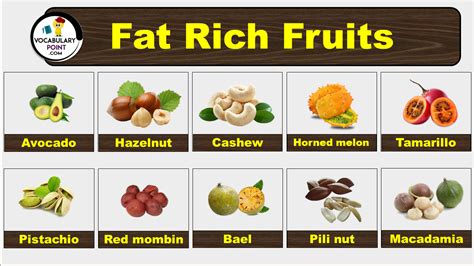 How much fat is in fruit - calories, carbs, nutrition