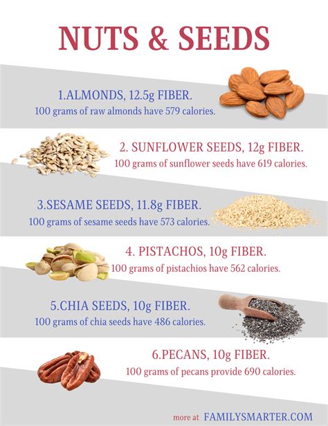 How much fat is in fruit, nut, and seed - calories, carbs, nutrition