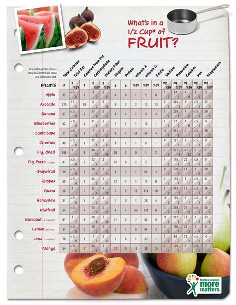 How much fat is in fruit cup - calories, carbs, nutrition