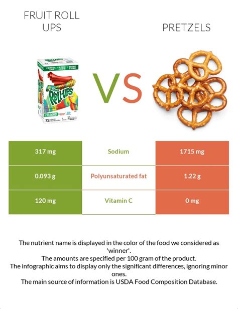 How much fat is in fruit roll ups - calories, carbs, nutrition