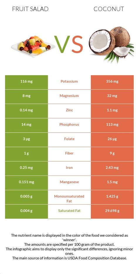 How much fat is in fruit salad - calories, carbs, nutrition