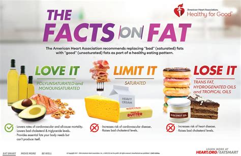 How much fat is in fun size - calories, carbs, nutrition