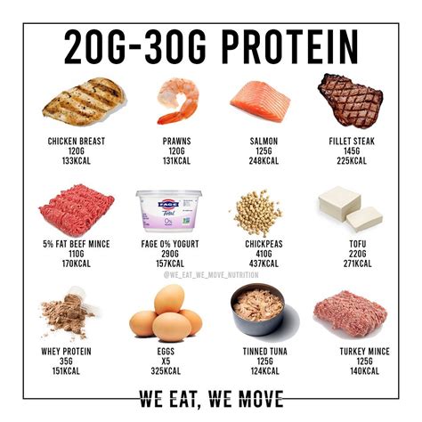 How much fat is in g series - calories, carbs, nutrition