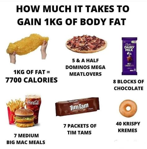 How much fat is in gainer - calories, carbs, nutrition