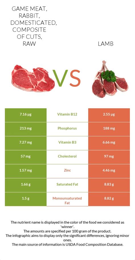 How much fat is in game meat, rabbit, domesticated, composite of cuts, raw - calories, carbs, nutrition