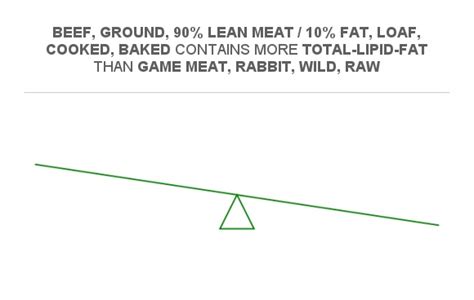 How much fat is in game meat, rabbit, wild, cooked, stewed - calories, carbs, nutrition