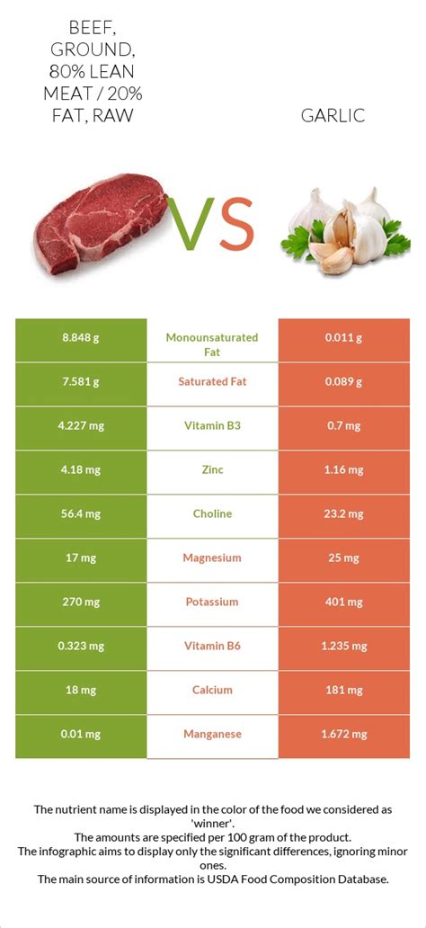 How much fat is in garlic beef & cilantro mashed potatoes - calories, carbs, nutrition