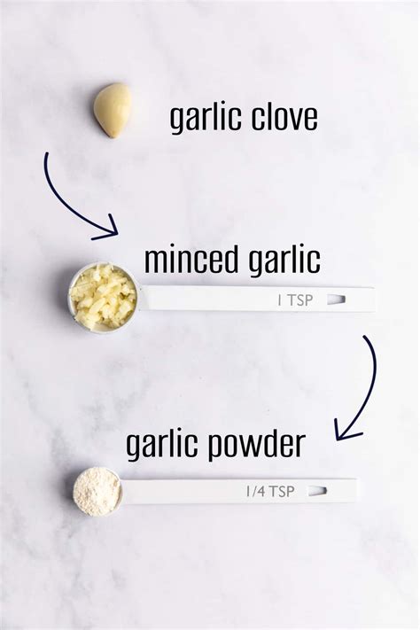 How much fat is in garlic croustades - calories, carbs, nutrition