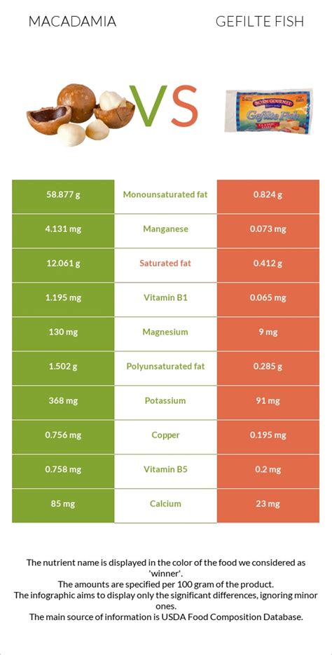 How much fat is in gefilte fish - calories, carbs, nutrition
