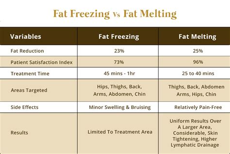 How much fat is in glacier freeze - calories, carbs, nutrition