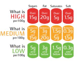 How much fat is in glow - calories, carbs, nutrition