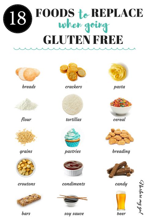 How much fat is in gluten free - calories, carbs, nutrition