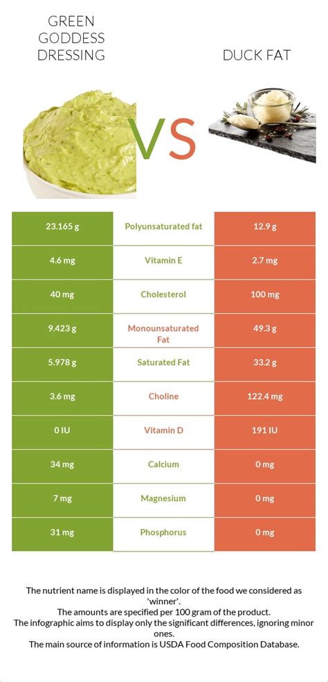 How much fat is in goddess dressing - calories, carbs, nutrition