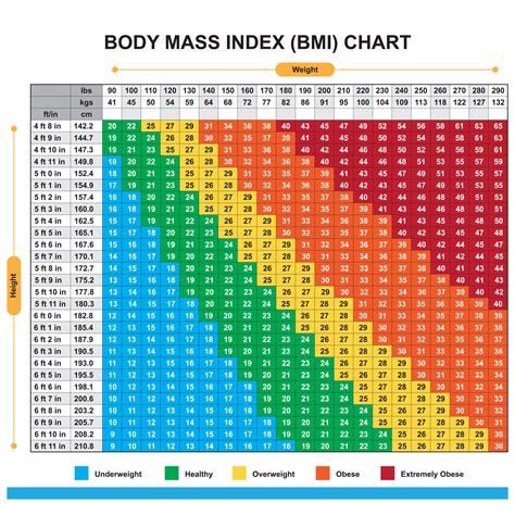 How much fat is in gold standard - calories, carbs, nutrition