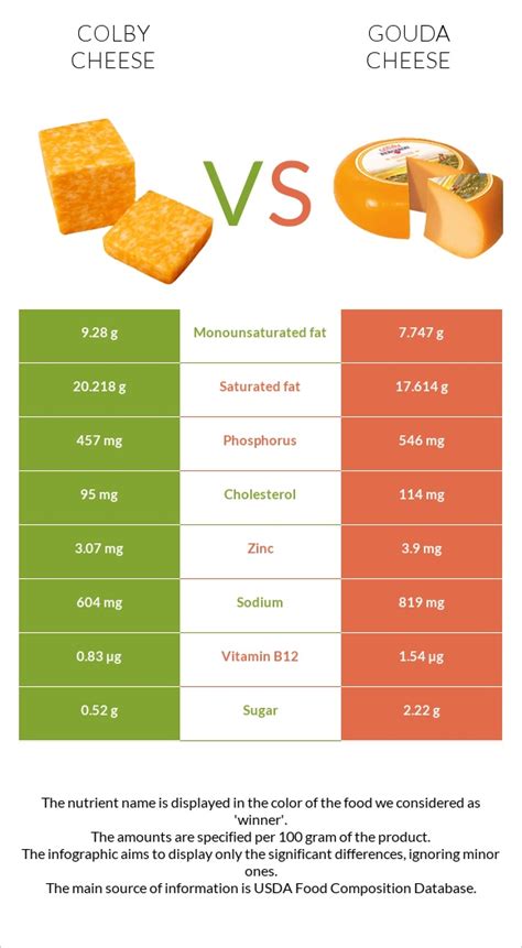 How much fat is in gouda cheese - calories, carbs, nutrition