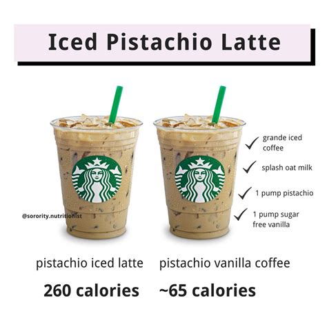 How much fat is in grande latte - calories, carbs, nutrition