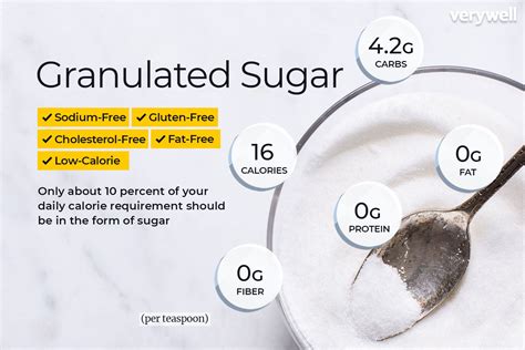 How much fat is in granulated sugar - calories, carbs, nutrition