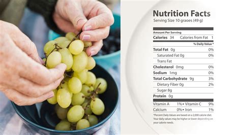 How much fat is in grapes stw yogurt & bb muffin - calories, carbs, nutrition