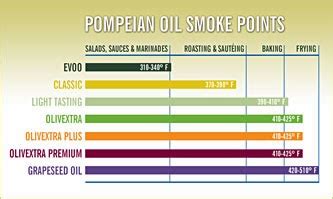 How much fat is in grapeseed oil - calories, carbs, nutrition