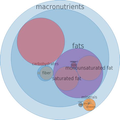 How much fat is in gravy, meat or poultry, low sodium, prepared - calories, carbs, nutrition