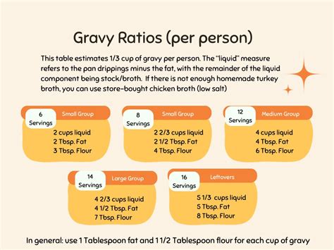 How much fat is in gravy sausage & biscuit plt - calories, carbs, nutrition