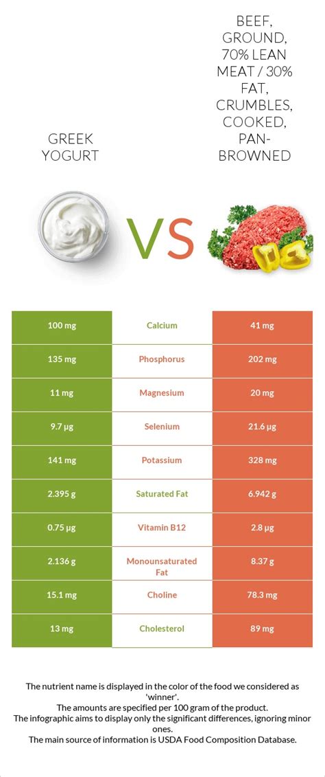 How much fat is in greek style crumbled beef - calories, carbs, nutrition