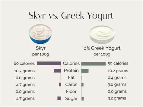 How much fat is in greek style yoghurt - calories, carbs, nutrition