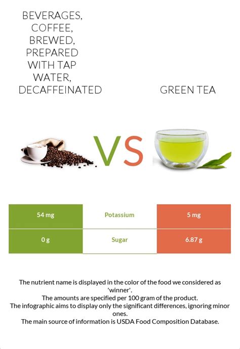 How much fat is in green tea decaf - calories, carbs, nutrition