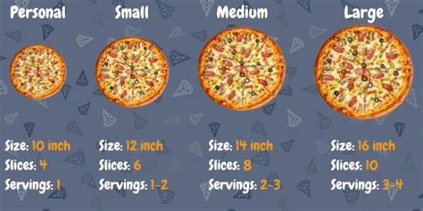 How much fat is in grid pizza 7