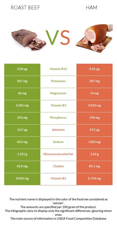 How much fat is in grid sand loafer ham roast beef & provolone - calories, carbs, nutrition