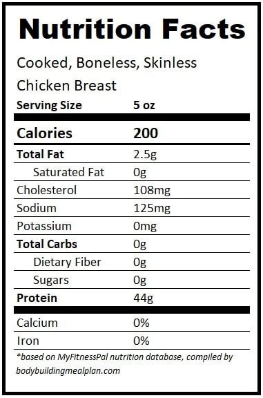 How much fat is in grilled chicken breast - 5 oz - calories, carbs, nutrition