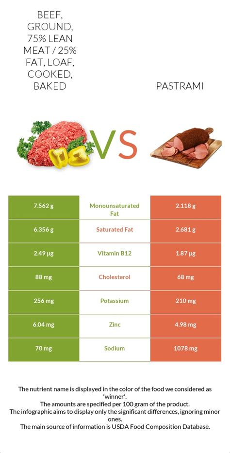 How much fat is in grilled pastrami & swiss-rye - calories, carbs, nutrition