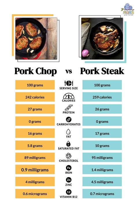 How much fat is in grilled pork steak & apple sauce - calories, carbs, nutrition