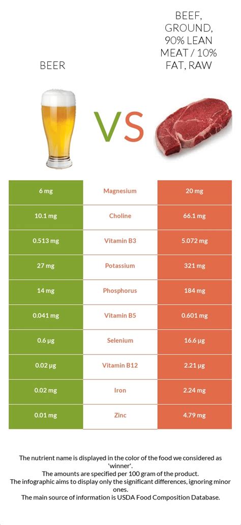 How much fat is in ground beef 90% lean - calories, carbs, nutrition