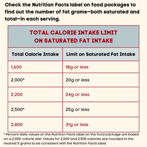 How much fat is in gruben - calories, carbs, nutrition