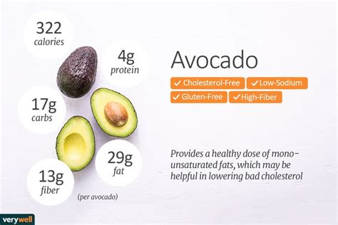 How much fat is in guacamole only - calories, carbs, nutrition