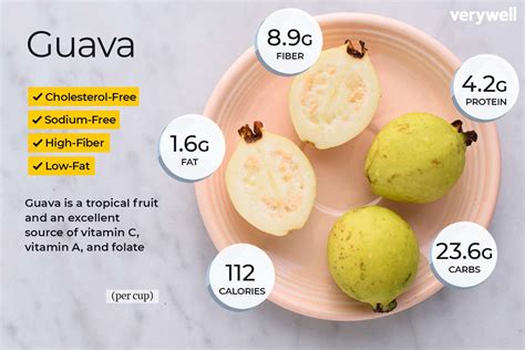 How much fat is in guava bites - calories, carbs, nutrition