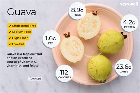 How much fat is in guava mango - calories, carbs, nutrition