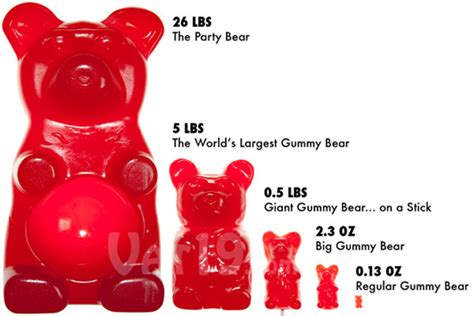 How much fat is in gummy bears - calories, carbs, nutrition