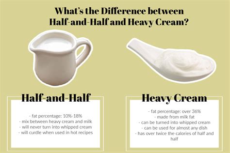 How much fat is in half and half - calories, carbs, nutrition