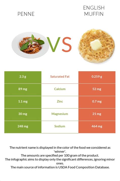 How much fat is in half english muffin - calories, carbs, nutrition