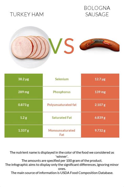 How much fat is in ham, bologna & cheddar loafer sandwich - calories, carbs, nutrition