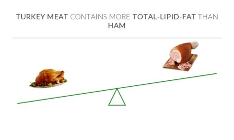 How much fat is in ham, chicken and turkey turnover - calories, carbs, nutrition