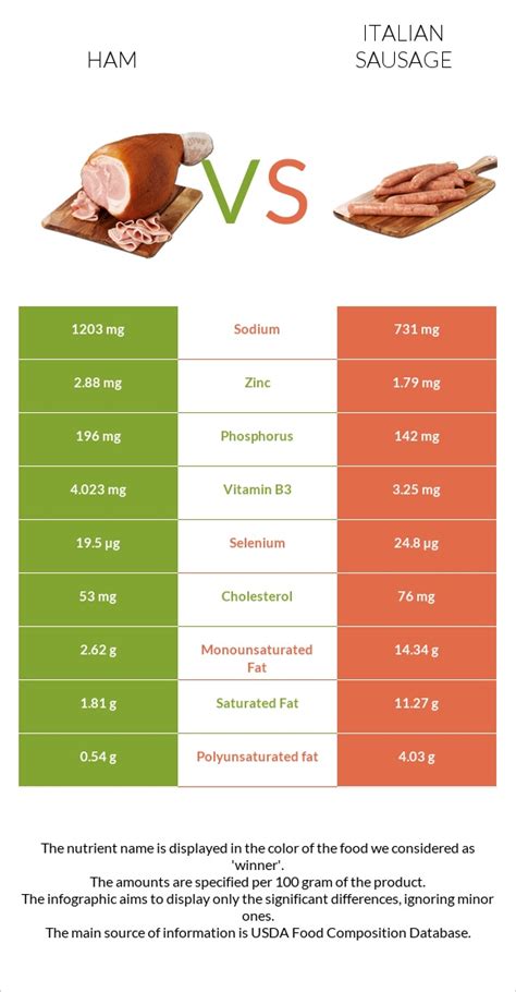 How much fat is in ham on italian - calories, carbs, nutrition