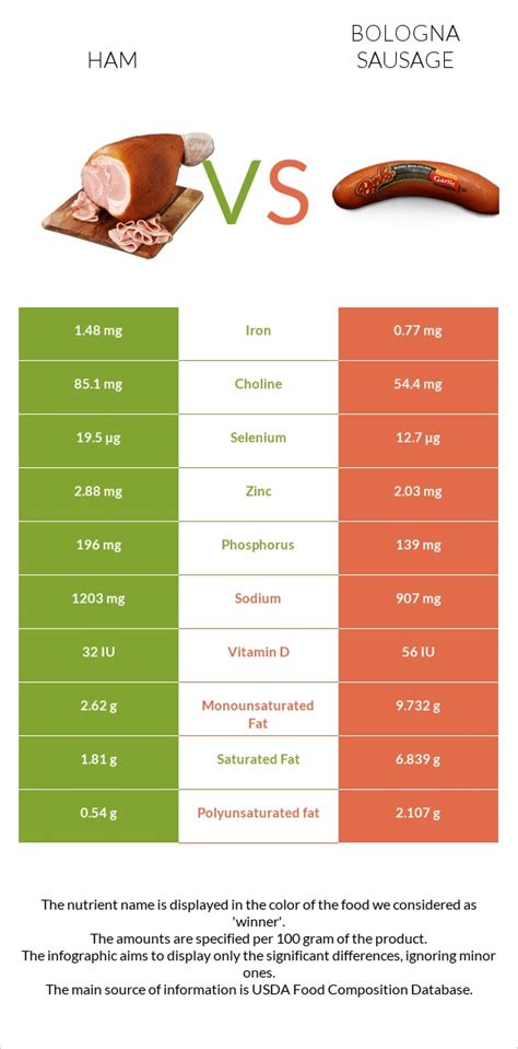 How much fat is in ham salami and dijon (9139.3) - calories, carbs, nutrition