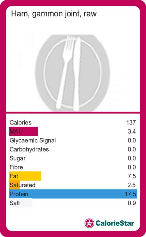 How much fat is in ham wheat (52189.46) - calories, carbs, nutrition