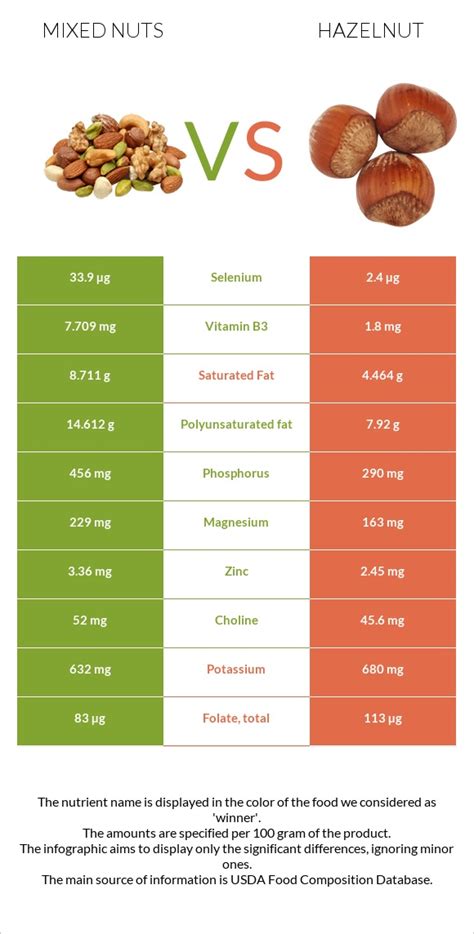 How much fat is in hazelnut & milk chocolate cookies - calories, carbs, nutrition